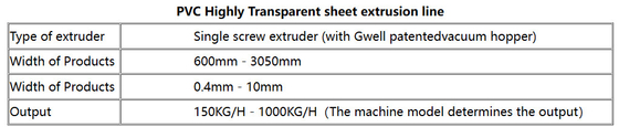 China GWELL, línea de extrusión de chapa blanda de PVC (chapa cristalina) de alta transparencia
